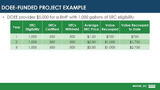 SRC Training – Certify SRCs from a DOEE Funded Project