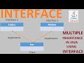 How to implement Multiple Inheritance in Java using Interface | Abstract Class | Function Overriding