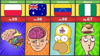 Average IQ levels in different countries. Part 2