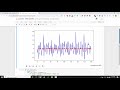 3 - Find and display peaks in the data
