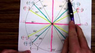 Math 1316 Unit Circle