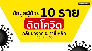 สธ.แถลง โควิด-19 วันนี้ พบผู้ติดเชื้อรายใหม่อีก 6 ราย จากเดิมที่พบ 4 ราย รวมเป็น 10 ราย