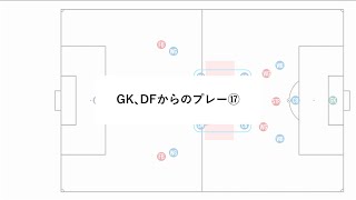 GK､DFからのプレー⑰ 3トップとマッチアップするときの条件