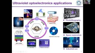 Gallium Nitride Technology for Future Ultraviolet Light Emitting, Detecting and Electronic Devices