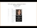 PHP AJAX Jquery - Load Dynamic Data in Bootstrap Tooltip