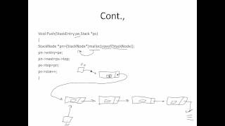 Stack Linked List Implementation Second Tutorial