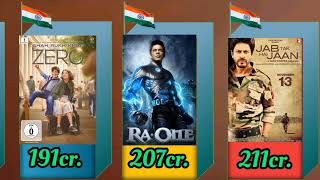 top 10 highest grossing Shahrukh Khan movie - RD
