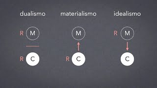 La ética de Spinoza, pt. 6/14