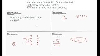 Understand - Plan - Solve - Check Problem Solving Strategy