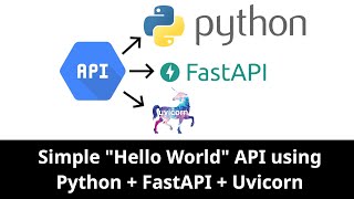 FastAPI Tutorial with Python | Create Your First Hello World API Step by Step