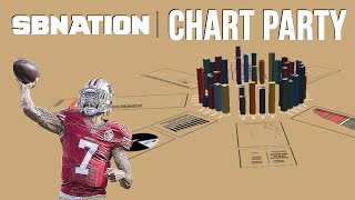 Let's talk about Colin Kaepernick | Chart Party