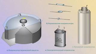 Виды конденсатора