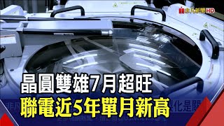 台積電7月營收1059.63億年增25% 創單月第3高! 愛普轉攻高毛利奏效 台積電也來搶單?│非凡財經新聞│20200810