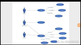 مخطط use case diagram