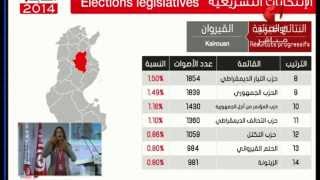 29/10: 22H20 -- 2014 نتائج جزئية للإنتخابات التشريعية