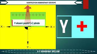 COORDINATE\u0026XY\u0026CATHESIAN COORDINATE SYSTEM\u0026KARTEZYEN KOORDİNAT SİSTEMİ #math #mathematics #maths