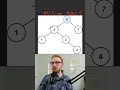 Validate Binary Search Tree - Leetcode 98