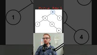 Validate Binary Search Tree - Leetcode 98