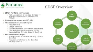 PANACEA 2nd End User Workshop | Session 5, PT1: Security by Design Framework