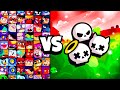 WHO CAN SURVIVE POISON? | 86 BRAWLERS | With SUPER, STAR, GADGET!