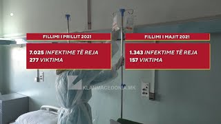 PROPOZOHET LEHTËSIMI I MASAVE ANTI COVID