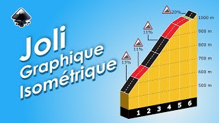 Tuto inkscape : jolie graphique isométrique (Q/R)