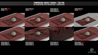 FLIP fluids | COMPARISON: Surface Tension, Sheeting