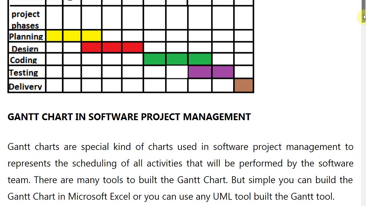 Engineering Gantt Chart