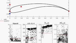 Genetic-based aerodynamic optimization of an airfoil