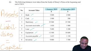 CSEC POA | Question 1 | Jan 2020 | Paper 2