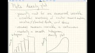 Introduction to Density Plots