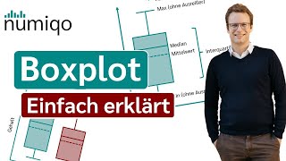 Boxplot (simply explained and create online)