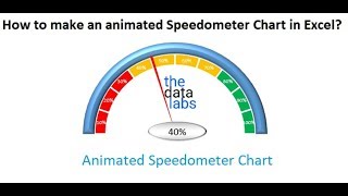How to make an animated Speedometer Chart in Excel?