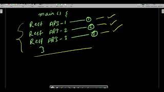 CompletableFuture runAsync Method Video 60