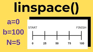 Python Linspace - Make a linearly spaced Vector Function