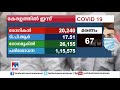 ടിപിആർ കൂടി ഇന്ന് 17.51 % 67 മരണം 29 710 പേര്‍ക്ക് രോഗമുക്തി kerala covid table