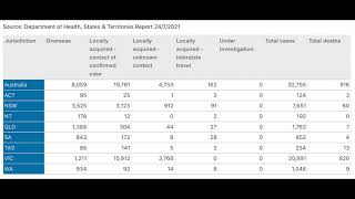 澳洲 COVID-19 情況 2021年 7 月 24 日