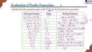 Evaluation of Postfix Expression | Stack Data Structure | L 37 | Data Structures & Applications