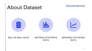 B656 - Data Mining project presentation