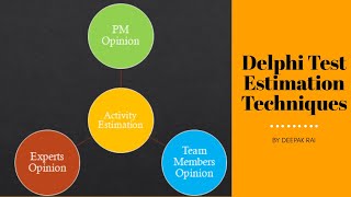 Delphi Test Estimation Techniques | Software Testing