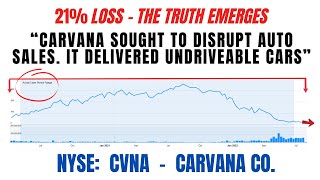 21% Loss | CVNA Stock | Carvana Securities Class Action Lawsuit #CVNA