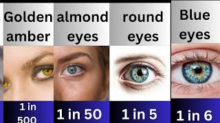 How rare are your eyes?