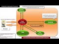 Spring MVC Tutorials 05   Creating first Spring MVC Web Application using Eclipse IDE 01