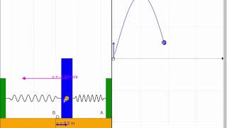 Horizontal Spring Mass Model X vs t JavaScript HTML5 Applet Simulation Model