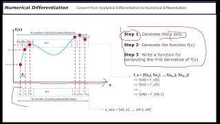 Numerical Differentiation with Python, Part 1