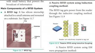 Les11-RFID COMPONENTS