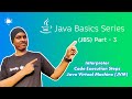 Interpreter | JVM | Java Program Execution Steps | Java Basics Series(JBS) | Part 3 | Spunky Quark