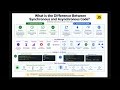 JavaScript Interview Questions 2026 | Synchronous vs Asynchronous Code | Frontend Prep 🚀