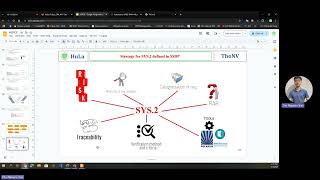 07. SYS 2 System Requirements Analysis [Overview Automotive SPICE]