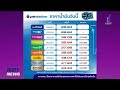 ราคาน้ำมันล่าสุดพรุ่งนี้ 21 ต.ค. ข่าวค่ำ วันที่ 20 ตุลาคม 2566 nbt2hd